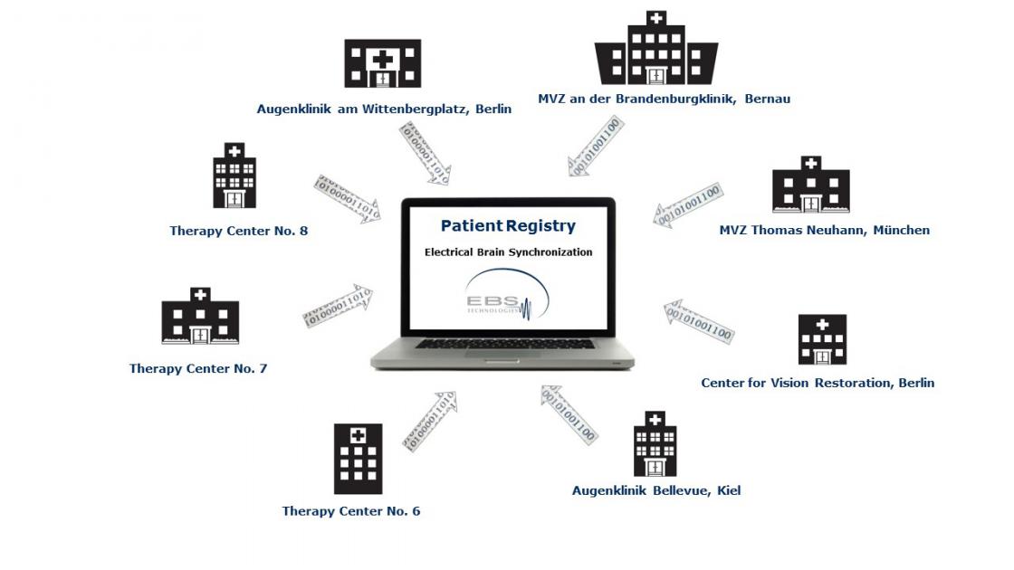 the-patient-registry-is-an-important-asset-for-ebs